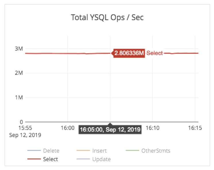 CPU usage