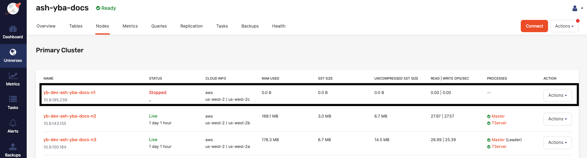 Read and write IOPS with one node stopped